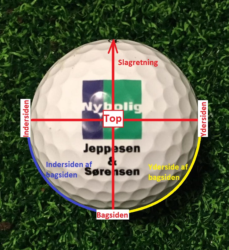 Hvor kigger på din golfbold? - Golfbladet.com